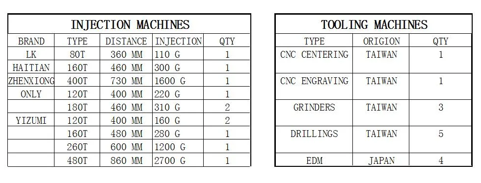 Plastic Injection Molded Moulded Parts of Thermal Printer Fax Machine by Injection Mould